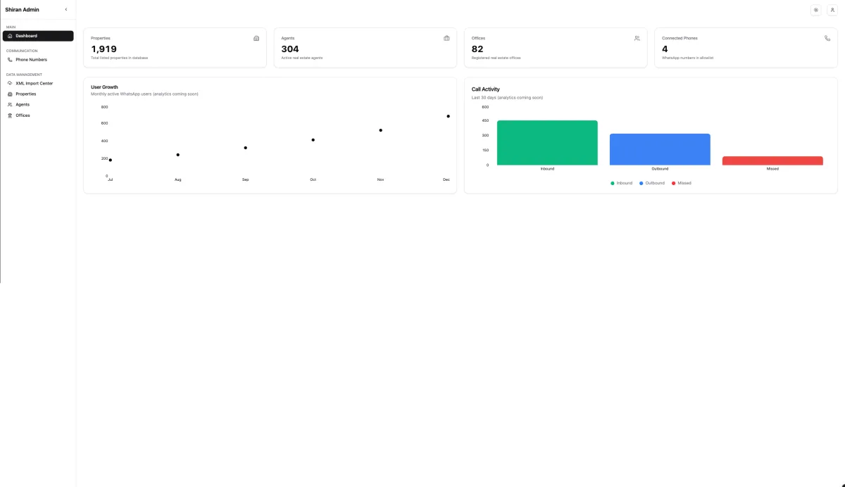 Shiran AI Platform