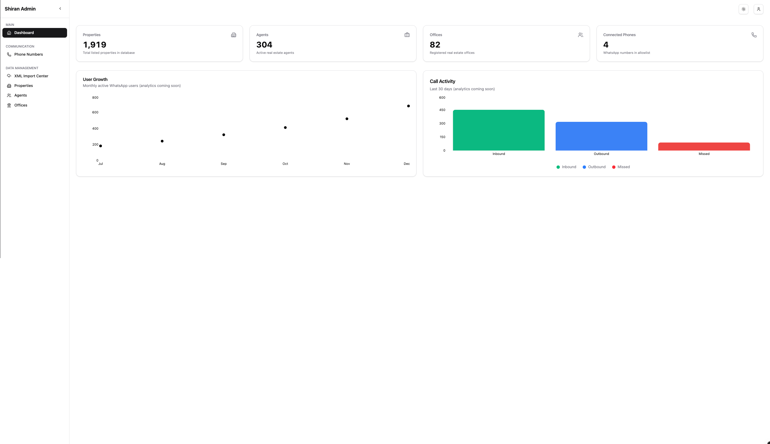 Shiran – AI Chatbot Platform